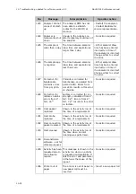 Preview for 306 page of RADIOMETER FLEX ABL90 Reference Manual