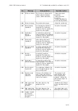 Preview for 307 page of RADIOMETER FLEX ABL90 Reference Manual