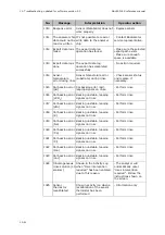 Preview for 308 page of RADIOMETER FLEX ABL90 Reference Manual