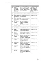 Preview for 309 page of RADIOMETER FLEX ABL90 Reference Manual