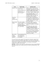 Preview for 315 page of RADIOMETER FLEX ABL90 Reference Manual