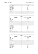 Preview for 318 page of RADIOMETER FLEX ABL90 Reference Manual