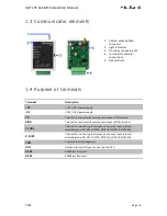 Preview for 7 page of Radionet 4GT LTE Cat-M1 Installation Manual