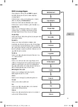 Preview for 55 page of Radionette Menuett RMEMPDB16E Instruction Manual