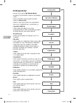 Preview for 72 page of Radionette Menuett RMEMPDB16E Instruction Manual