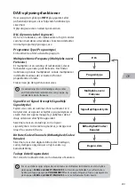 Preview for 201 page of Radionette Menuett Instruction Manual