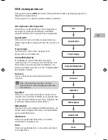 Preview for 41 page of Radionette RNDW13E Instruction Manual