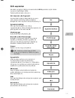 Предварительный просмотр 79 страницы Radionette RNDW13E Instruction Manual