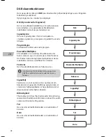 Preview for 98 page of Radionette RNDW13E Instruction Manual