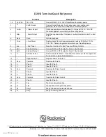 Preview for 20 page of Radionics D2012 Installation Manual