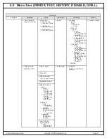 Preview for 21 page of Radionics D7024 Reference Manual