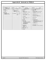 Preview for 24 page of Radionics D7024 Reference Manual