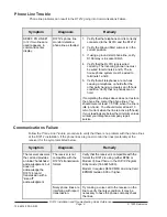 Preview for 8 page of Radionics D7212 Installation And Troubleshooting Quick Reference