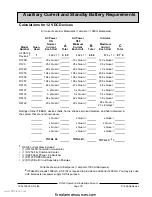 Preview for 35 page of Radionics D9124 Operation And Installation Manual