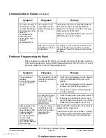 Preview for 52 page of Radionics D9124 Operation And Installation Manual