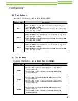 Preview for 21 page of Radiopost TS401 User Manual