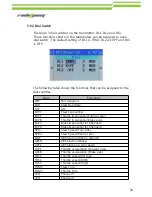 Preview for 36 page of Radiopost TS401 User Manual