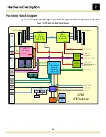 Предварительный просмотр 16 страницы RadiSys ATCA-4616 Reference