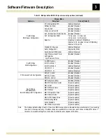 Preview for 55 page of RadiSys ATCA-4616 Reference