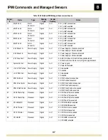 Preview for 97 page of RadiSys ATCA-4616 Reference