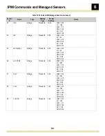 Preview for 98 page of RadiSys ATCA-4616 Reference