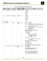 Preview for 103 page of RadiSys ATCA-4616 Reference