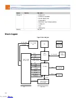 Предварительный просмотр 24 страницы RadiSys CE915GM Product Manual