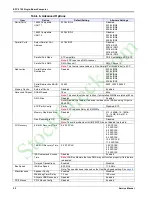 Preview for 32 page of RadiSys EPC-2102 P5000HX2 Series Service Manual