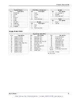 Preview for 42 page of RadiSys EPC-3221 C1000BX-SVE Service Manual