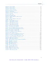 Preview for 10 page of RadiSys EPC-3307 Hardware Reference Manual