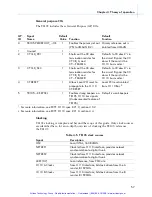 Preview for 70 page of RadiSys EPC-3307 Hardware Reference Manual