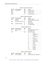 Preview for 87 page of RadiSys EPC-3307 Hardware Reference Manual