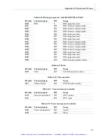 Preview for 88 page of RadiSys EPC-3307 Hardware Reference Manual