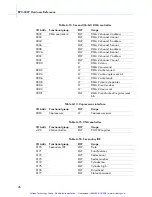 Preview for 89 page of RadiSys EPC-3307 Hardware Reference Manual