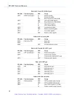 Preview for 91 page of RadiSys EPC-3307 Hardware Reference Manual