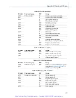 Preview for 92 page of RadiSys EPC-3307 Hardware Reference Manual