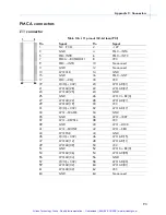 Preview for 106 page of RadiSys EPC-3307 Hardware Reference Manual