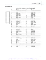 Preview for 108 page of RadiSys EPC-3307 Hardware Reference Manual