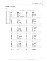 Preview for 110 page of RadiSys EPC-3307 Hardware Reference Manual