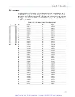 Preview for 112 page of RadiSys EPC-3307 Hardware Reference Manual