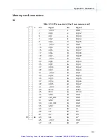 Preview for 114 page of RadiSys EPC-3307 Hardware Reference Manual