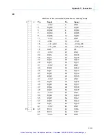 Preview for 116 page of RadiSys EPC-3307 Hardware Reference Manual