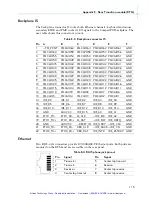 Preview for 128 page of RadiSys EPC-3307 Hardware Reference Manual