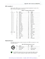 Preview for 130 page of RadiSys EPC-3307 Hardware Reference Manual