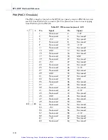 Preview for 131 page of RadiSys EPC-3307 Hardware Reference Manual