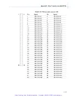 Preview for 132 page of RadiSys EPC-3307 Hardware Reference Manual