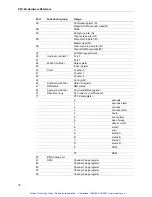 Preview for 27 page of RadiSys EPC - 6A Hardware Reference Manual