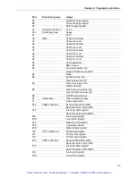 Preview for 28 page of RadiSys EPC - 6A Hardware Reference Manual