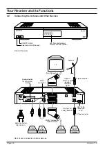 Предварительный просмотр 6 страницы Radix DT-10 S User Manual