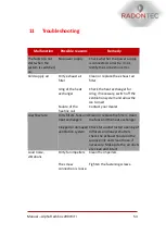 Preview for 53 page of RadonTec AlphaFreshbox 200 WiFi Manual